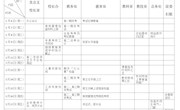 2019-2020学年第一学期期末倒计时工作安排