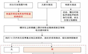 苏州市吴中区甪直高级中学疫情防控应急预案