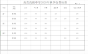 甪直高级中学2020年秋季收费标准