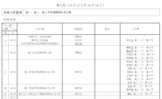 2020—2021学年第一学期第七周工作安排