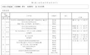 2020—2021学年第一学期第八周工作安排