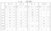 2020校运会单项前四名