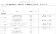 2020—2021学年第一学期第九周工作安排