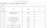 2020—2021学年第一学期第二十周工作安排