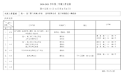2020—2021学年第二学期第十五周工作安排