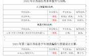 又、双、叒获奖了 