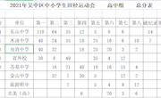 青春拥抱梦想，拼搏成就辉煌