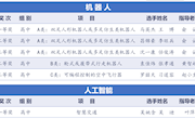 公布2021年苏州市教育信息化应用能力大赛我校获奖结果