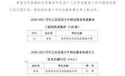学校未厌科学工作室和叶萍辅导员获奖简讯