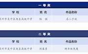 公布2022年吴中区教师信息素养提升实践活动评比我校获奖结果
