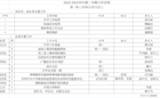 2022-2023学年第二学期第一周工作安排