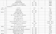 2022-2023学年第二学期第三周工作安排