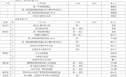 2022-2023学年第二学期第二周工作安排