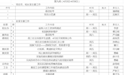 2022-2023学年第二学期第九周工作安排