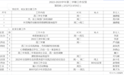 2022-2023学年第二学期第四周工作安排
