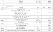 2022-2023学年第二学期第六周工作安排