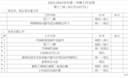 2022-2023学年第二学期第十三周工作安排