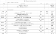 2022-2023学年第二学期第十周工作安排
