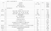 2022-2023学年第二学期第八周工作安排