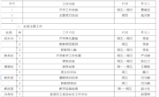 2023-2024学年第一学期第一周工作安排