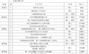 2023-2024学年第一学期第五周工作安排