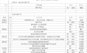 2023-2024学年第一学期第十一周工作安排