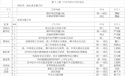 2023-2024学年第一学期第十二周工作安排