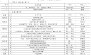 2023-2024学年第一学期第十三周工作安排