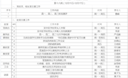 2023-2024学年第一学期第十六周工作安排