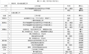 2023-2024学年第一学期第二十二周工作安排
