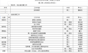 2023-2024学年第二学期第二周工作安排