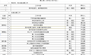 2023-2024学年第二学期第三周工作安排