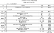 2023-2024学年第二学期第四周工作安排