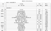 2023-2024学年第二学期第五周工作安排