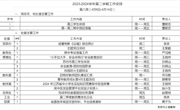 2023-2024学年第二学期第八周工作安排