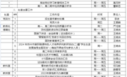 2023-2024学年第二学期第十周工作安排