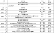 2023-2024学年第二学期第十二周工作安排