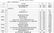 2023-2024学年第二学期第十五周工作安排