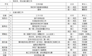 2023-2024学年第二学期第十六周工作安排