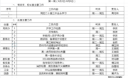 2024-2025学年第一学期第一周工作安排