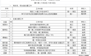 2024-2025学年第一学期第十周工作安排