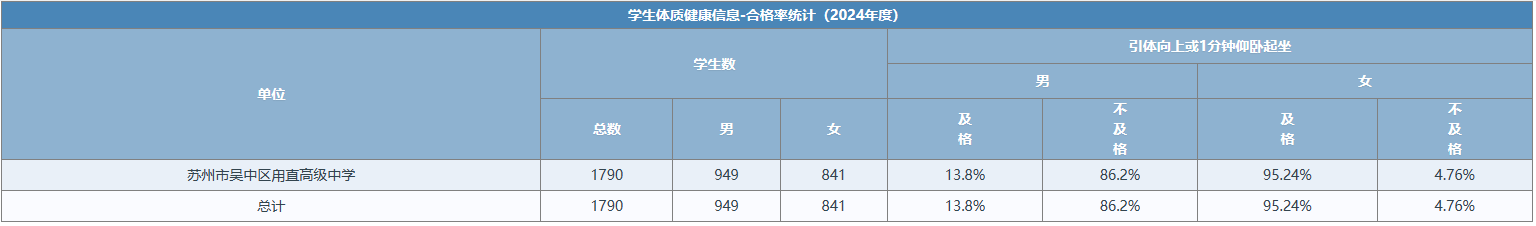 引体与仰卧