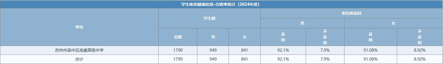 坐位体前屈