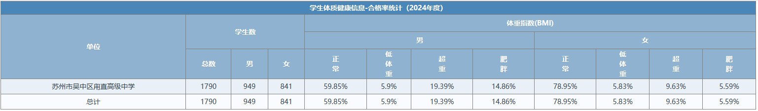 体重指数