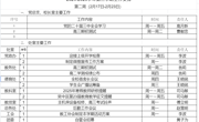 2024-2025学年第二学期第二周工作安排