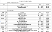 2024-2025学年第二学期第七周工作安排