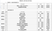 2024-2025学年第二学期第五周工作安排
