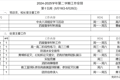 2024-2025学年第二学期第十五周工作安排