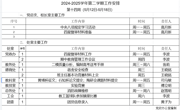 2024-2025学年第二学期第十四周工作安排