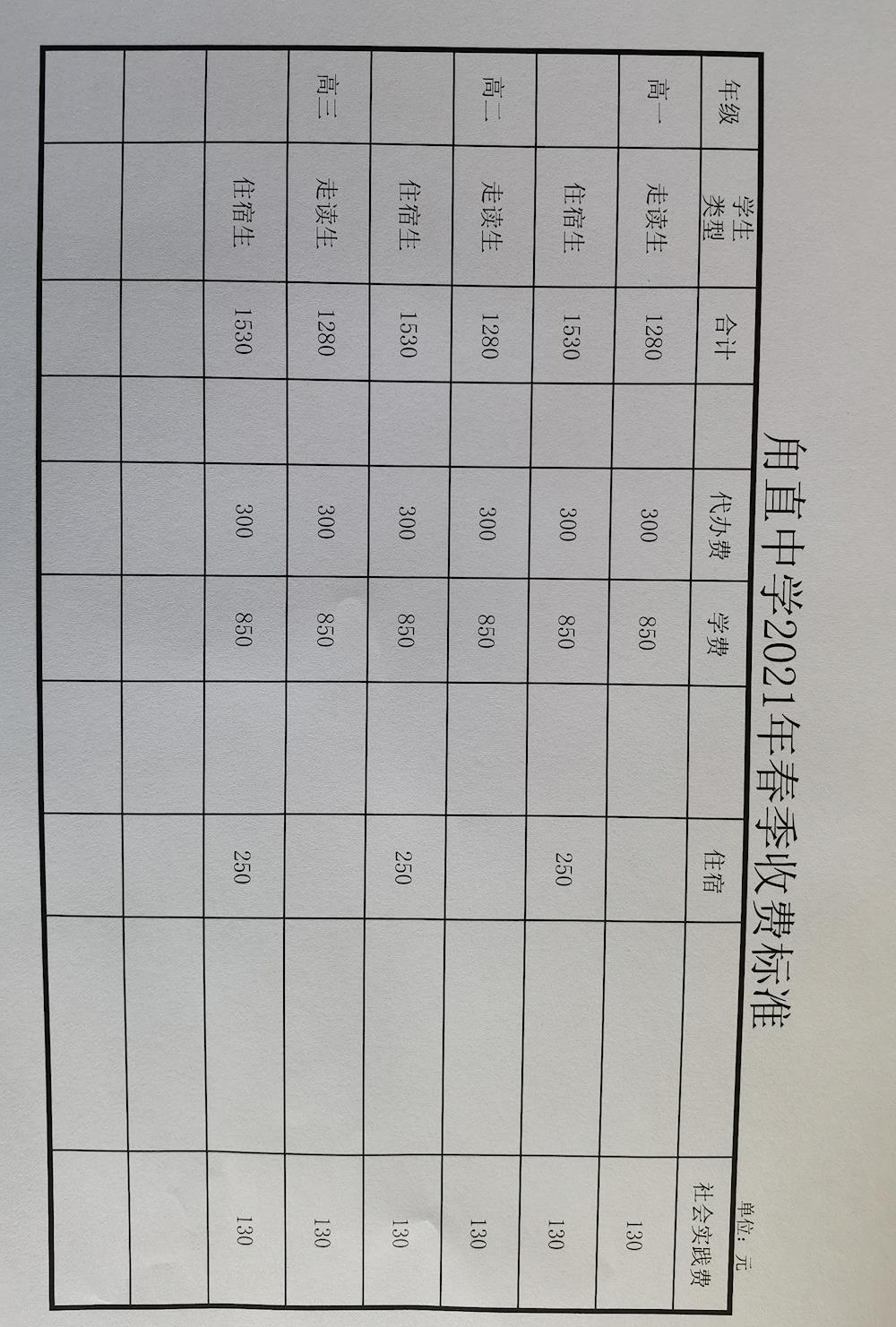 甪直高级中学2021年春季收费标准